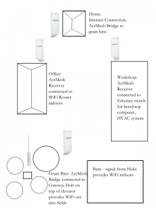 Sample network